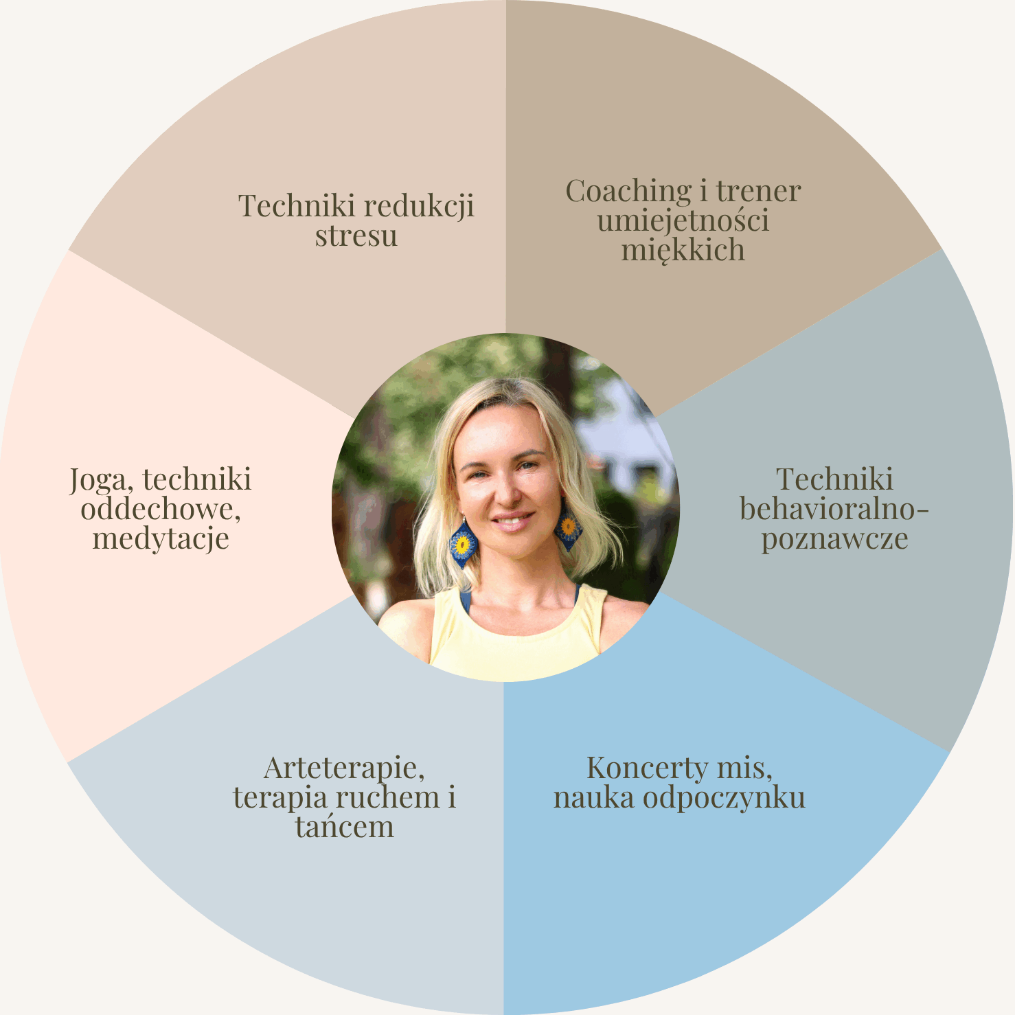 Justyna Lenarczyk – joga menopauzalna i wsparcie w menopauzie