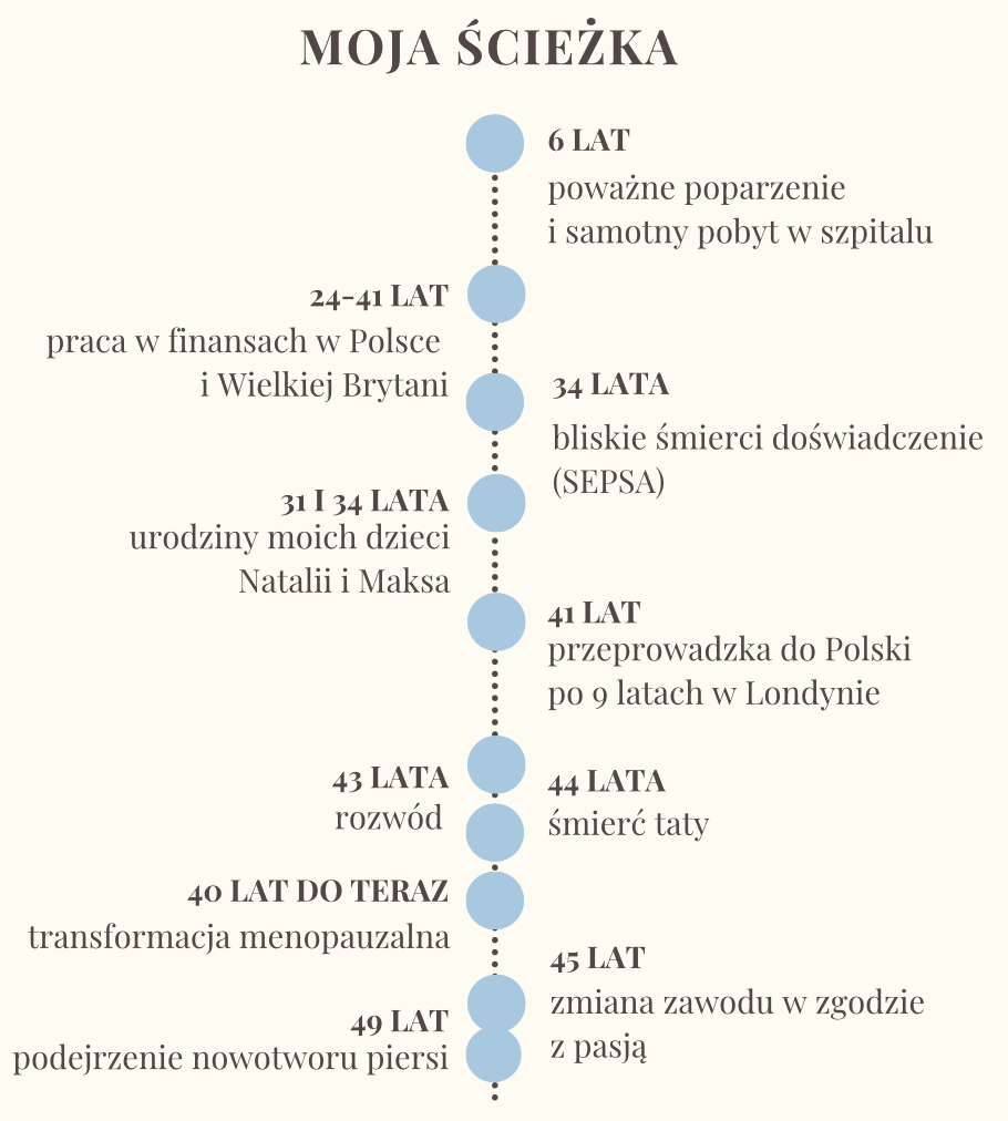 Justyna Lenarczyk – nauczycielka jogi menopauzalnej i hormonalnej